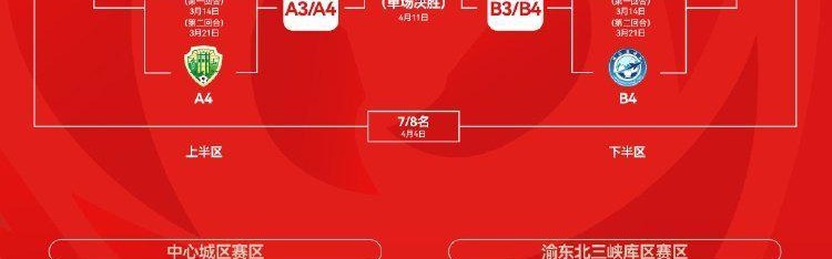 kaiyun-“渝超”总决赛对阵出炉，两江临空对阵长寿飞华