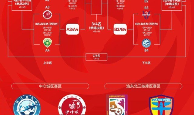 kaiyun-“渝超”总决赛对阵出炉，两江临空对阵长寿飞华