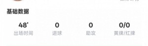 维尼修斯半场数据：6次过人均成功&amp;10次丢失球权，评分7.0