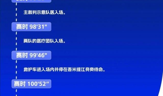 kaiyun-把握好“第一时间” 中超官方记录吾米提江伤愈过程